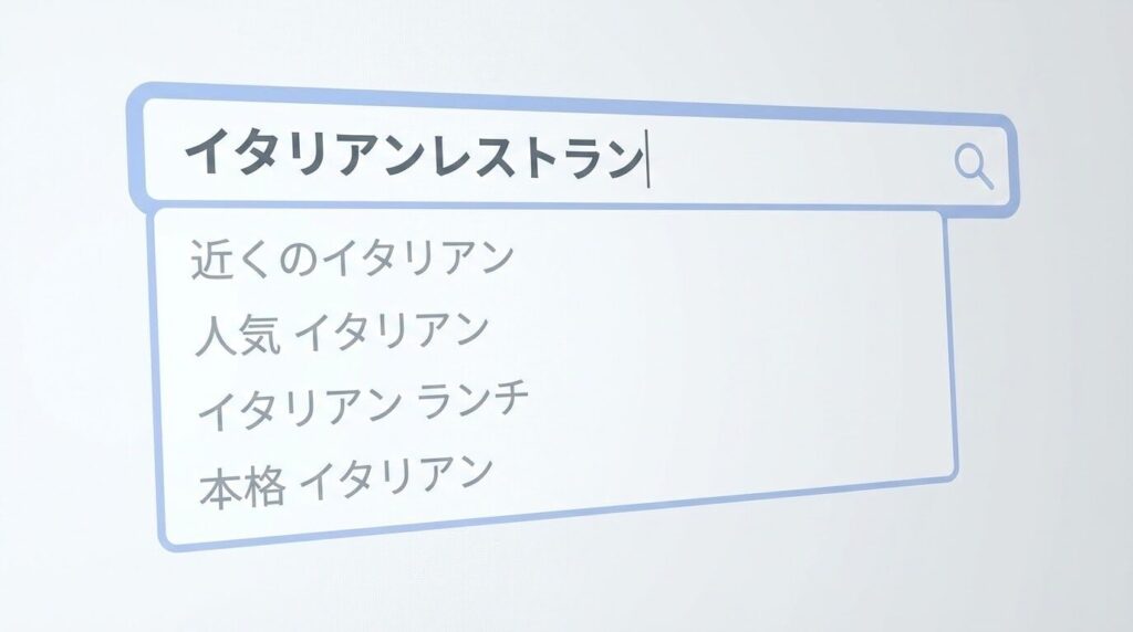 シンプルなGoogleの検索窓に「イタリアン」と入力されており、その下に予測変換のリストがずらりと表示されているイラスト。背景は明るくクリーンなイメージ